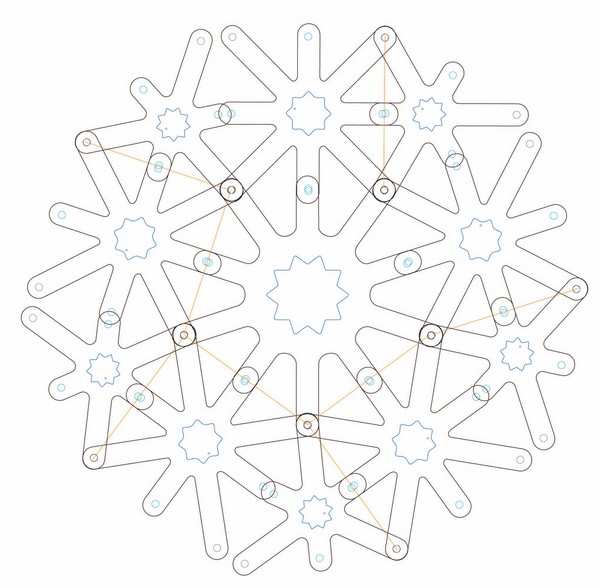 Orden de agrupación de los módulos